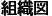 組織図
